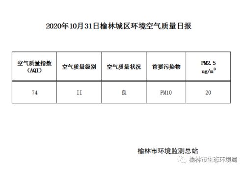 2020年10月31日