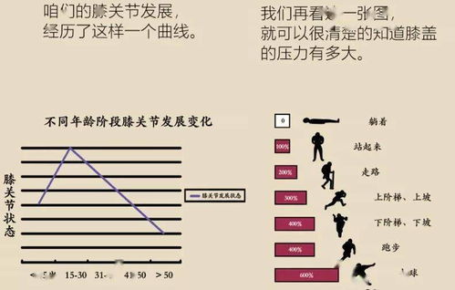 这种时下最流行的运动,其实是在透支生命,别等身体毁了才后悔