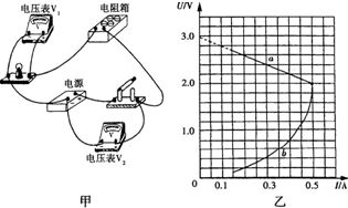 用伏安表测电源电动势测量值为什么比真实值要小