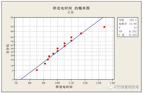 电网行业企业管理,停送电优化方案,精益六西格玛思想