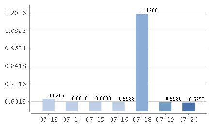 银华300b是不是基金按基金买卖股票