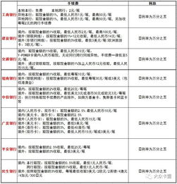 信用卡取现20000一个月利息多少钱(工商银行信用卡两万利息)