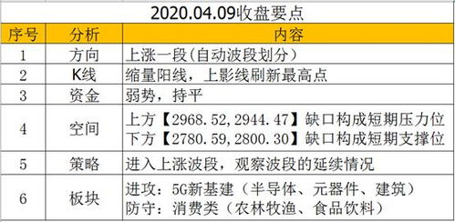 学习都业华（益学堂）类2买只能是上涨中枢才有吗、如果是的话再下跌中枢2买右边的买点能用类2买方式操