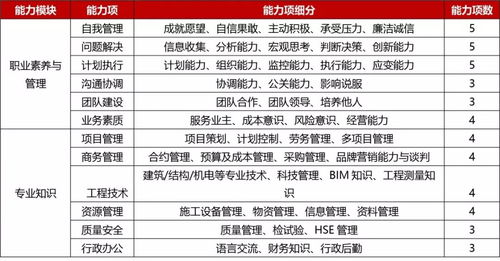 铁军商学院打造建筑企业项目经理综合管理能力提升课程