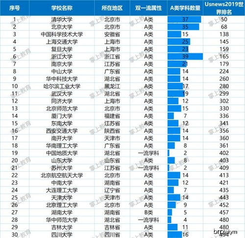 中科大每年能有多少人考取美国排名前10为的大学?