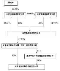 上市公司和股份公司的联系