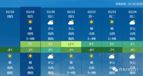 省气象台发布未来72小时天气预报 米粒分享网 Mi6fx Com