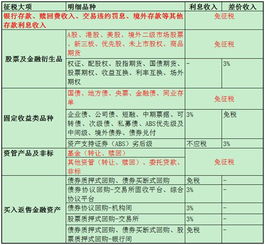 理财利息怎么交增值税