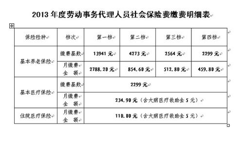 灵活就业社保一个月要交多少(社保交多少钱一个月)