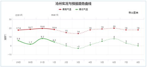 香港什麼時候氣溫才會下降？