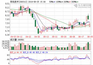 邦讯技术股份有限公司 怎么样