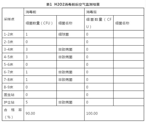 新型肺炎防控丨疑似 感染患者转出后如何终末消毒