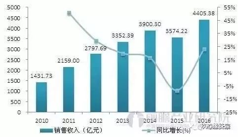 一招教你借势直播PGC,玩转珠宝圈