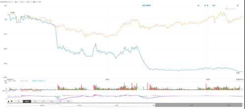 恒泰证券，股票卖出了两天了，为什么可取资金才几毛钱啊，全部是可用资金，要怎么办，求大神解决，急需用