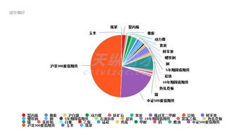 个人投资者怎么实现简单的程序化交易