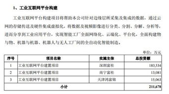 金德微交易怎么计算赢利亏损 如果我投资一百买跌但结果涨了，那么我是亏损，请问这一百是全部亏损还是按