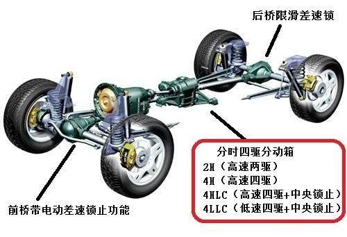 全时四驱,请勿拖车 抛锚了,难道要抬着走