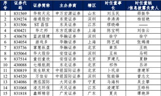 未能按时披露业报的股票会怎样