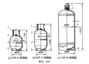 家用液化气空瓶有多重 加满气之后有多重啊 谢谢回答 