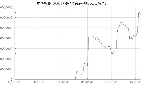 600653申华控股怎么总是不动啊，该如何操作？