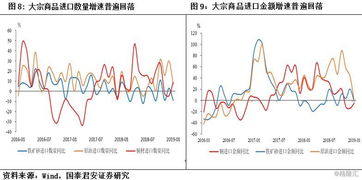 1月贸易数据点评 出口增速反弹,春节影响有多大