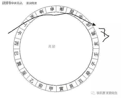 杨公风水 龙上八煞