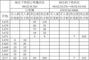 股票下单软件，早上9:00我就下单，然后委托的备注栏就已经显示"已报"了，是什么意思？