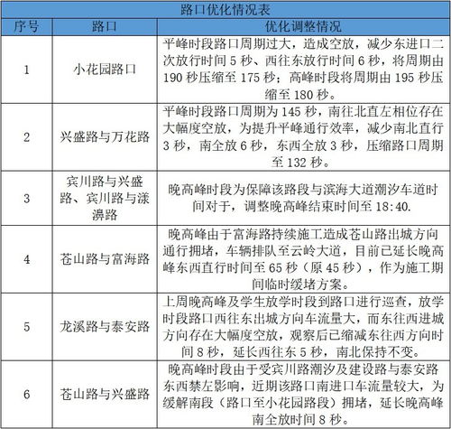 运行信号丢失分析报告范文,电梯平层信号丢失原因？