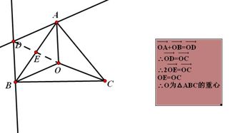 0向量是什么样的呢？是一个点吗？