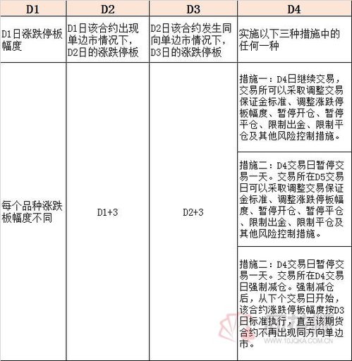 护士论文查重率标准是多少？一文了解