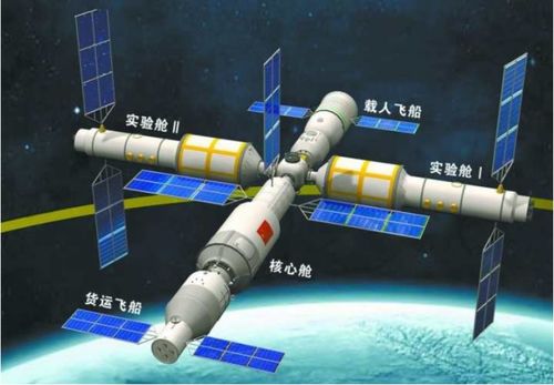 问 国考常识中请提出对中国空间站的发展意义