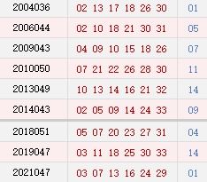 历史上的今天 双色球04月21日开奖号码汇总