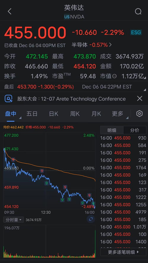 股票，财经，新闻，热点