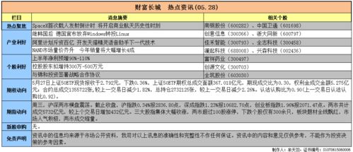 一共销售10万 五层销售8万4层销售2万 占比怎么算