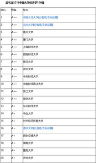 金融学是理科专业还是文科专业