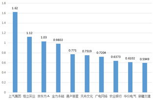 通合科技主力资金持续净流入超过2500万元