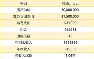 房地产公司购买土地交的契税等税费如何入账