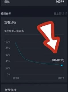 抖音视频完播率怎么看