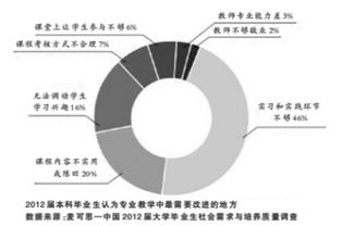 高等教育内涵式发展须秉持 三个面向 