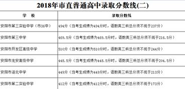 河南省普通高中招生平台(河南中招分数在哪里查)