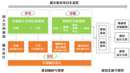 学术交流 四原则 推进三维城市设计信息化建设