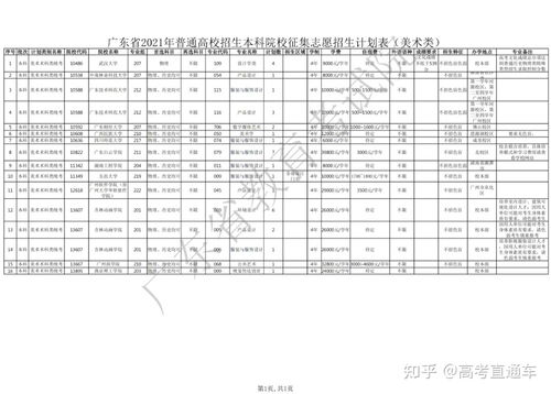 广东2021二本补录,2021年广东高考补录什么时候进行？(图1)