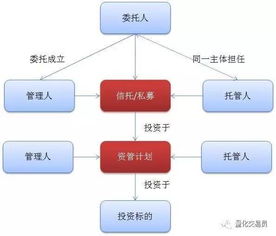 晴天霹雳啊 券商分析师离职率堪比BAT,这般为何 券商分析师的未来,在何方 附券商通道业务详解