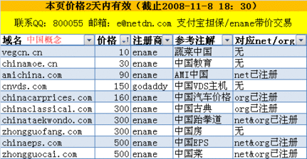 中国概念域名 chinaeps,com zhongguocai,com 域名增值交易区 