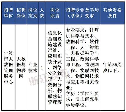 浙江一大批事业单位正在招聘 选聘 ,快来报名 