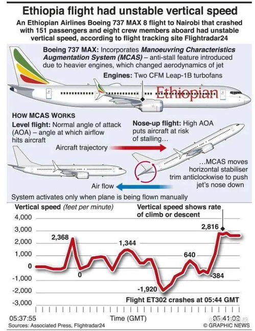 东航客机坠毁的可能原因分析,以及出事前7个阶段还原