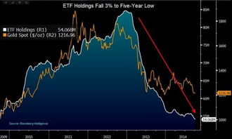 请问“黄金ETF”是什么？它的持仓量对国际金价有何影响？