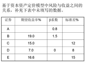 按照资本资产定价模型，影响特定股票预期收益率的因素有