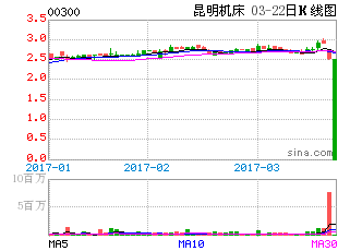 昆明机床股份有限公司怎么样？我在考虑是不是去那工作