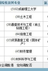 成都理工大学很一般吗，历年成都理工大学录取分数线